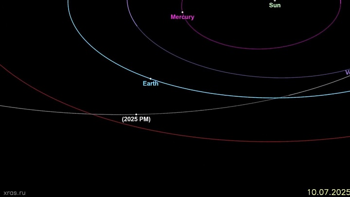 Потенциально опасный астероид пройдет рядом с Землей 17 августа